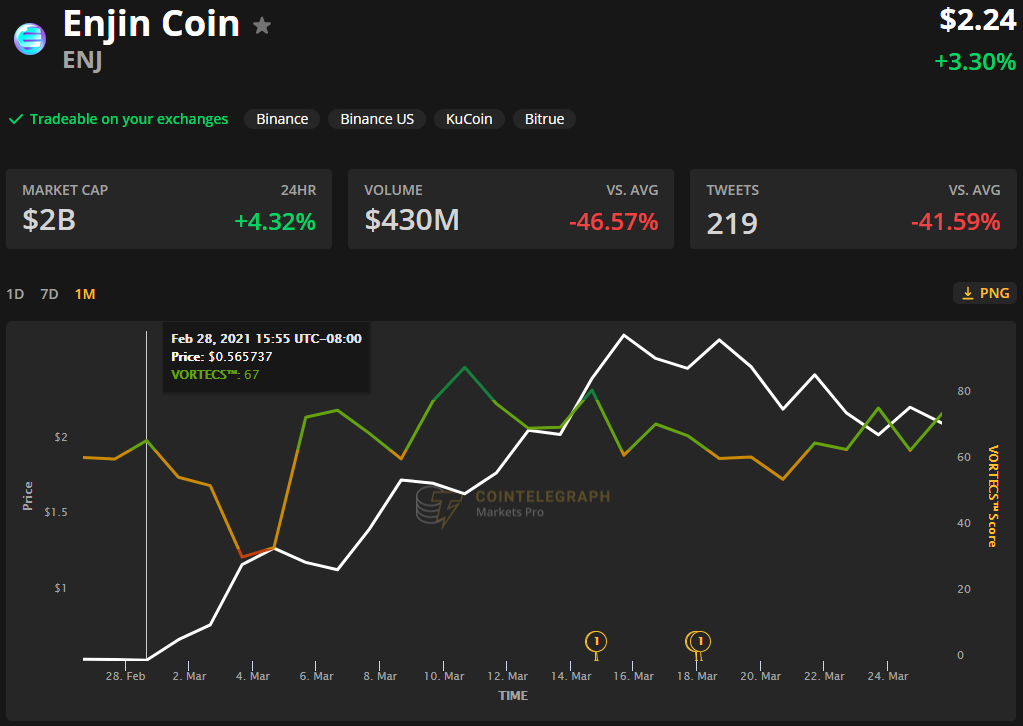 Enjin Coin price today, ENJ to USD live price, marketcap and chart | CoinMarketCap