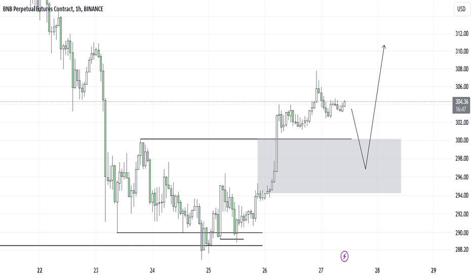 Binance Coin Price Chart — BNB USD — TradingView