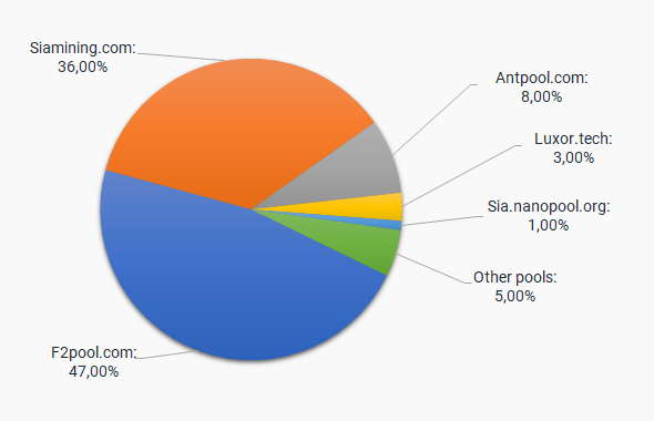 The Best ASIC Miners Information Provider - MINETHEASIC