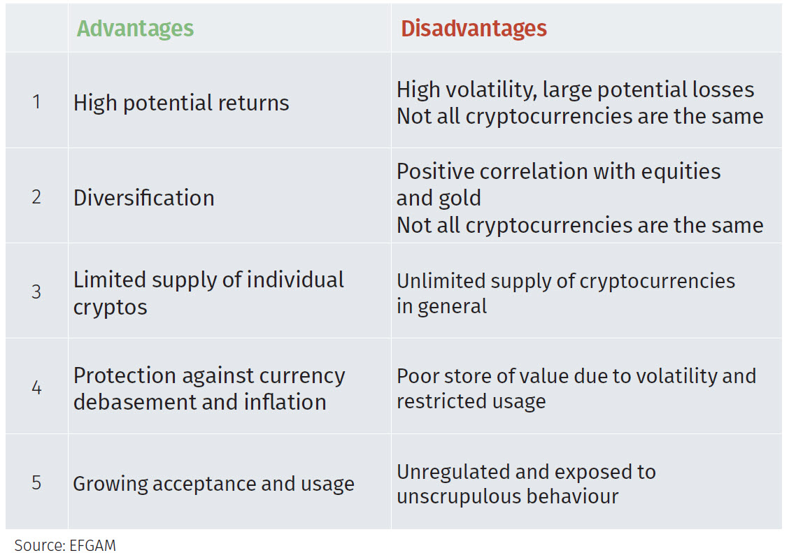 Bitcoin: Advantages And Disadvantages