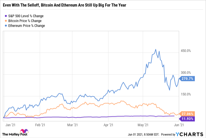 Bitcoin (BTC) Price Slips Amid Bond Sell-Off; LINK Gain Defies Crypto Slump