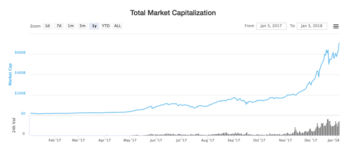 Crypto market cap | Statista