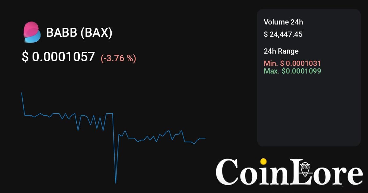 BABB price today, BAX to USD live price, marketcap and chart | CoinMarketCap