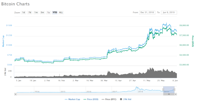 All Cryptocurrency Prices Live in CAD (Canada) | Cryptocurrency Marketcap Canadian Dollar