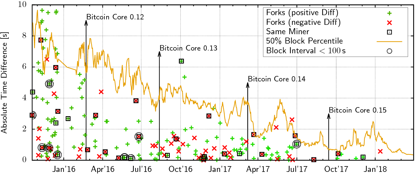 How Many Bitcoin Forks Are There? - 1001fish.ru