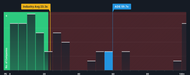 Gross Margin - Bitcoin Group SE (XETRA:ADE) - Alpha Spread