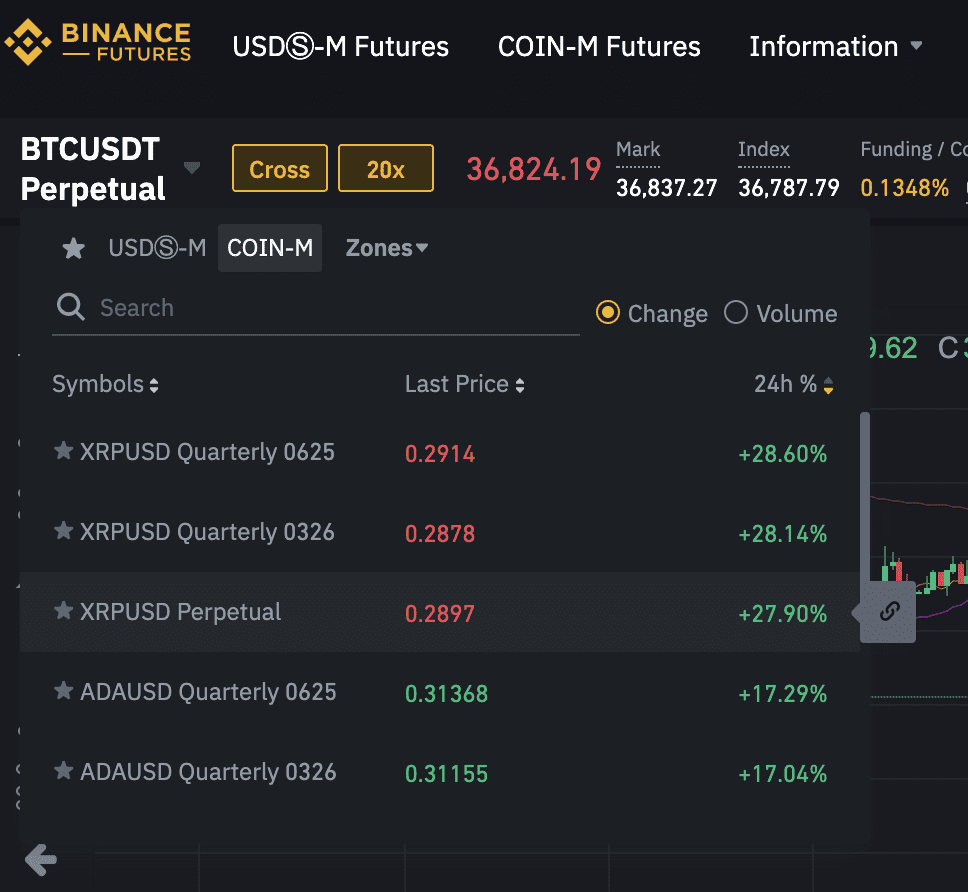 New XRP, ADA Futures Listing to Be Made by Binance: Details