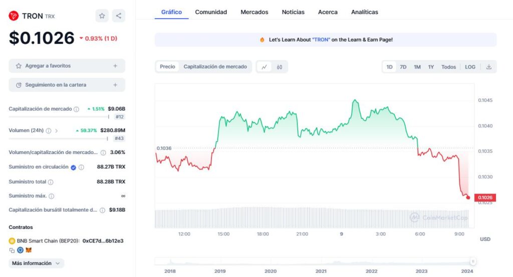 Tron Price | TRX Price Index and Live Chart - CoinDesk