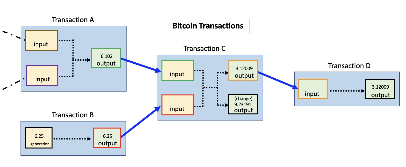 Create a Standard Transaction in Bitcoin—Wolfram Language Documentation