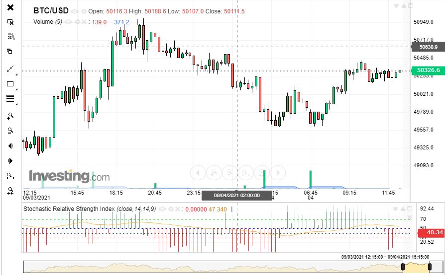 Stochastic RSI (STOCH RSI) — Technical Indicators — TradingView