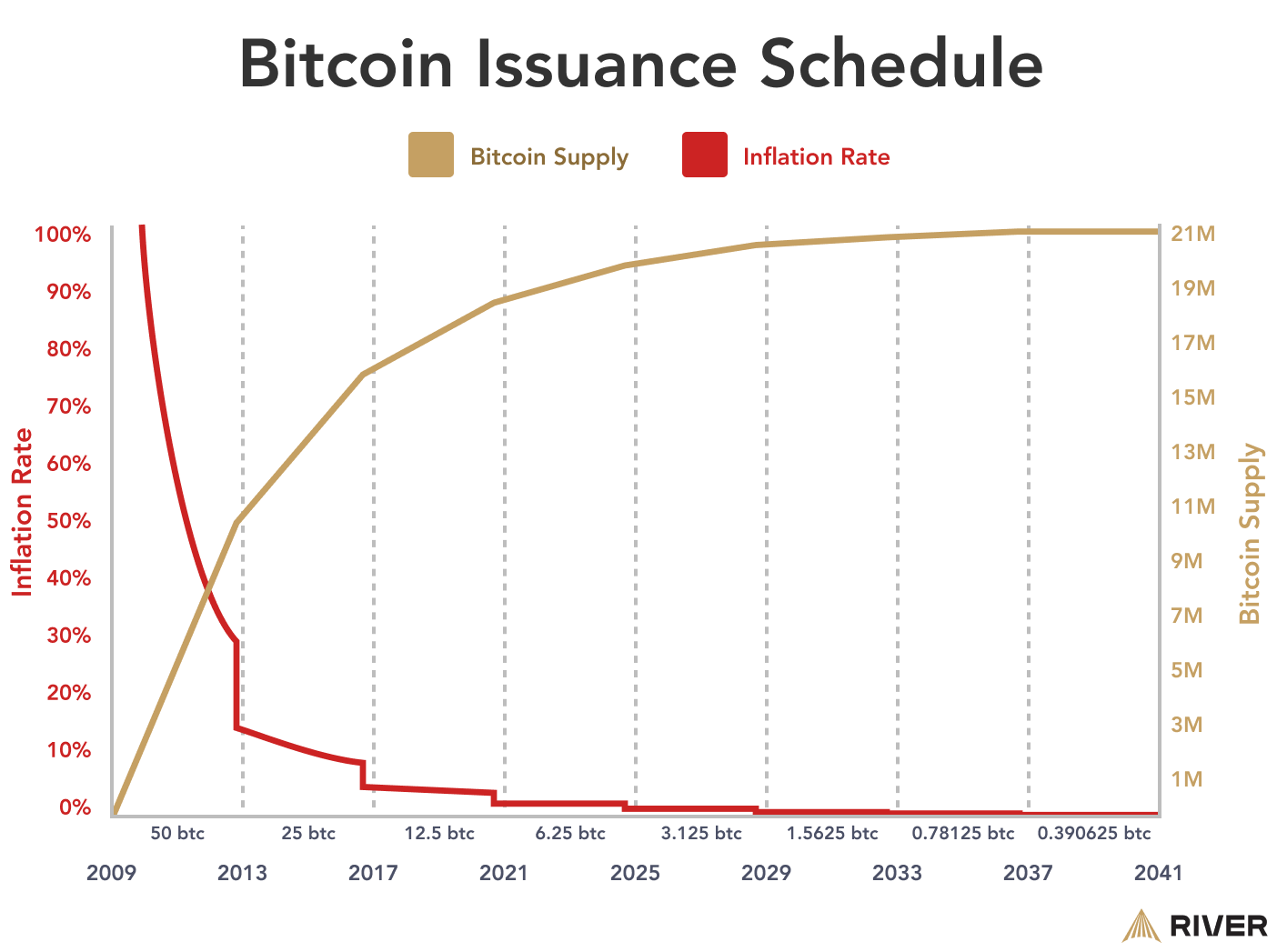 Why Does Bitcoin Prices Fluctuate? Let's Discuss Bitcoin Volatility.