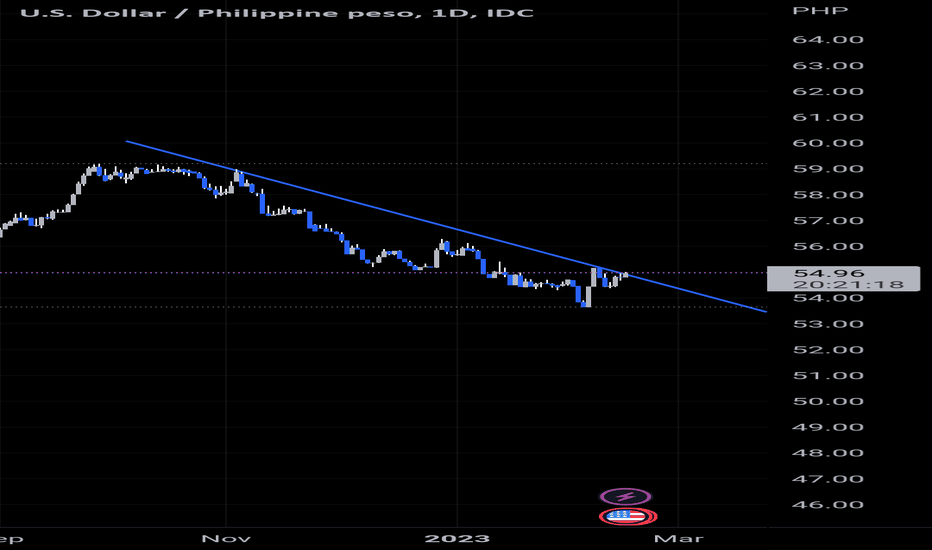 USD to PHP Rate, Online Chart | USD/PHP Forecasts & Analysis | 1001fish.ru