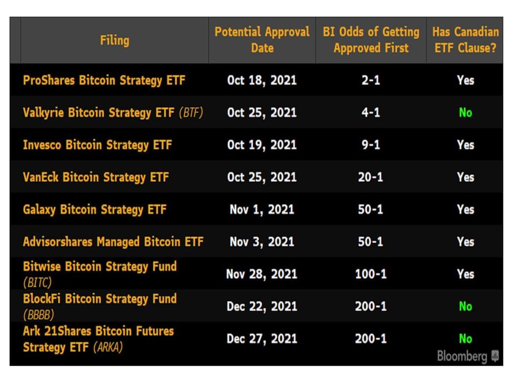 Bitcoin ETF hopefuls amend filings as SEC decision looms - Blockworks