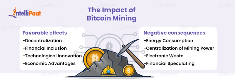 Bitcoin Mining: Understanding the Pros and Cons