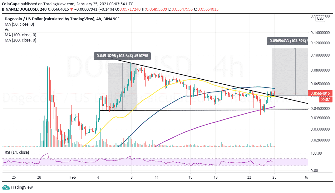 Dogecoin Price | DOGE Price Index and Live Chart - CoinDesk