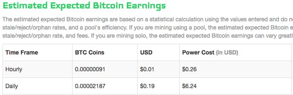 Bitcoin to Nigerian Naira, Convert BTC in NGN