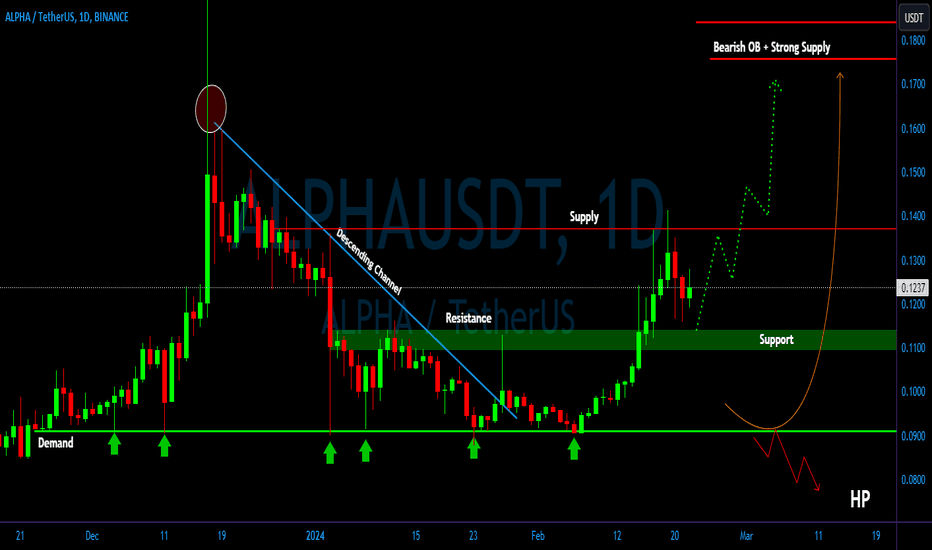 1 ALPHA to USDT Exchange Rate Calculator: How much Tether is 1 Stella?