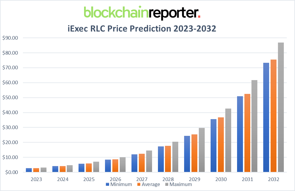 Calculate RLC to BTC live today (RLC-BTC) | CoinMarketCap