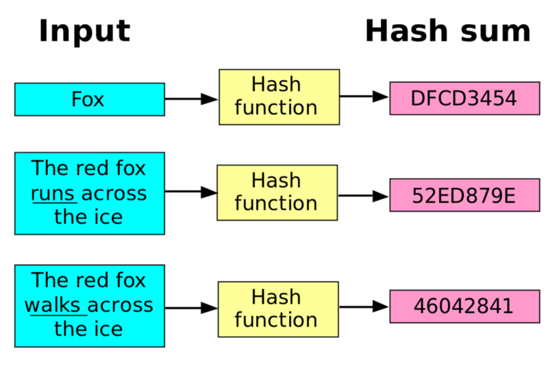 What is Mining Algorithm? Definition & Meaning | Crypto Wiki