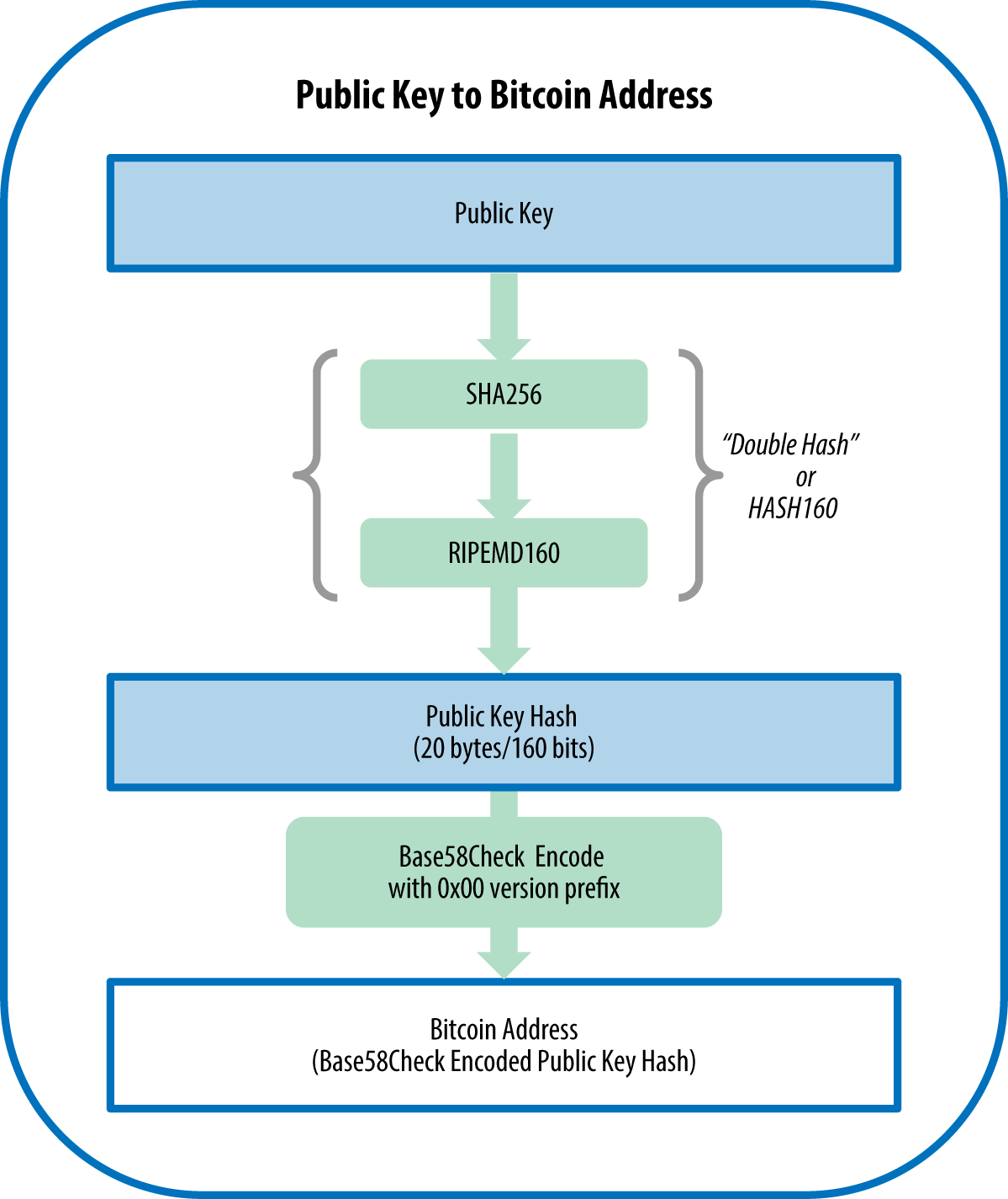 Public Key Vs Private Key: What are They? | Shardeum