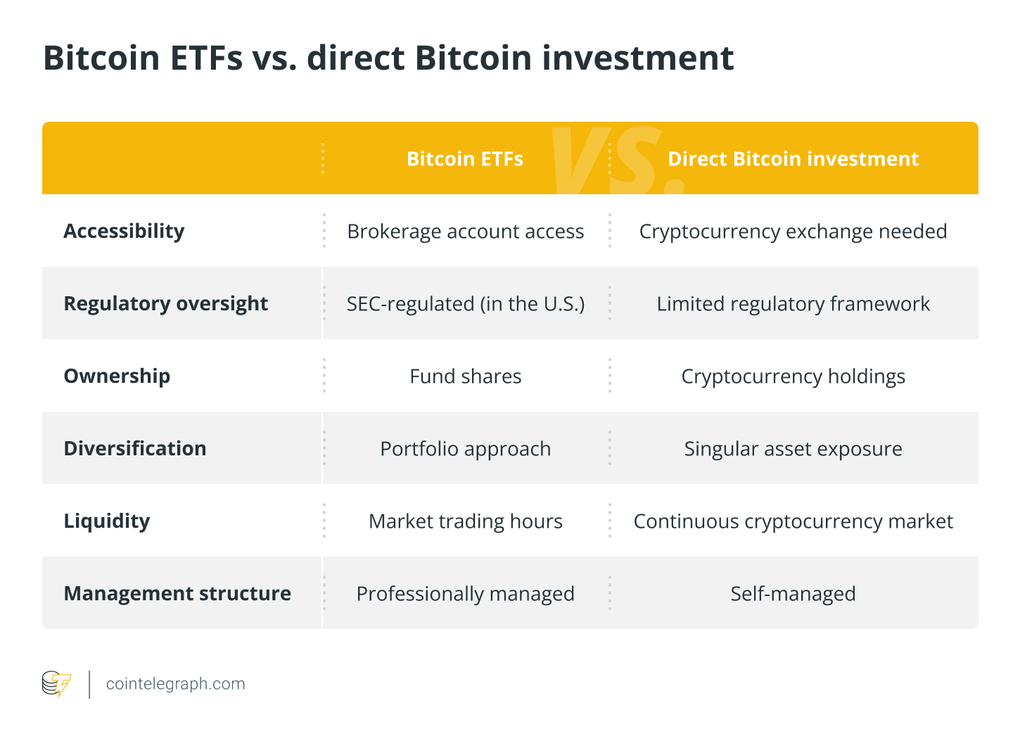 Why Cryptoassets Are Not Securities