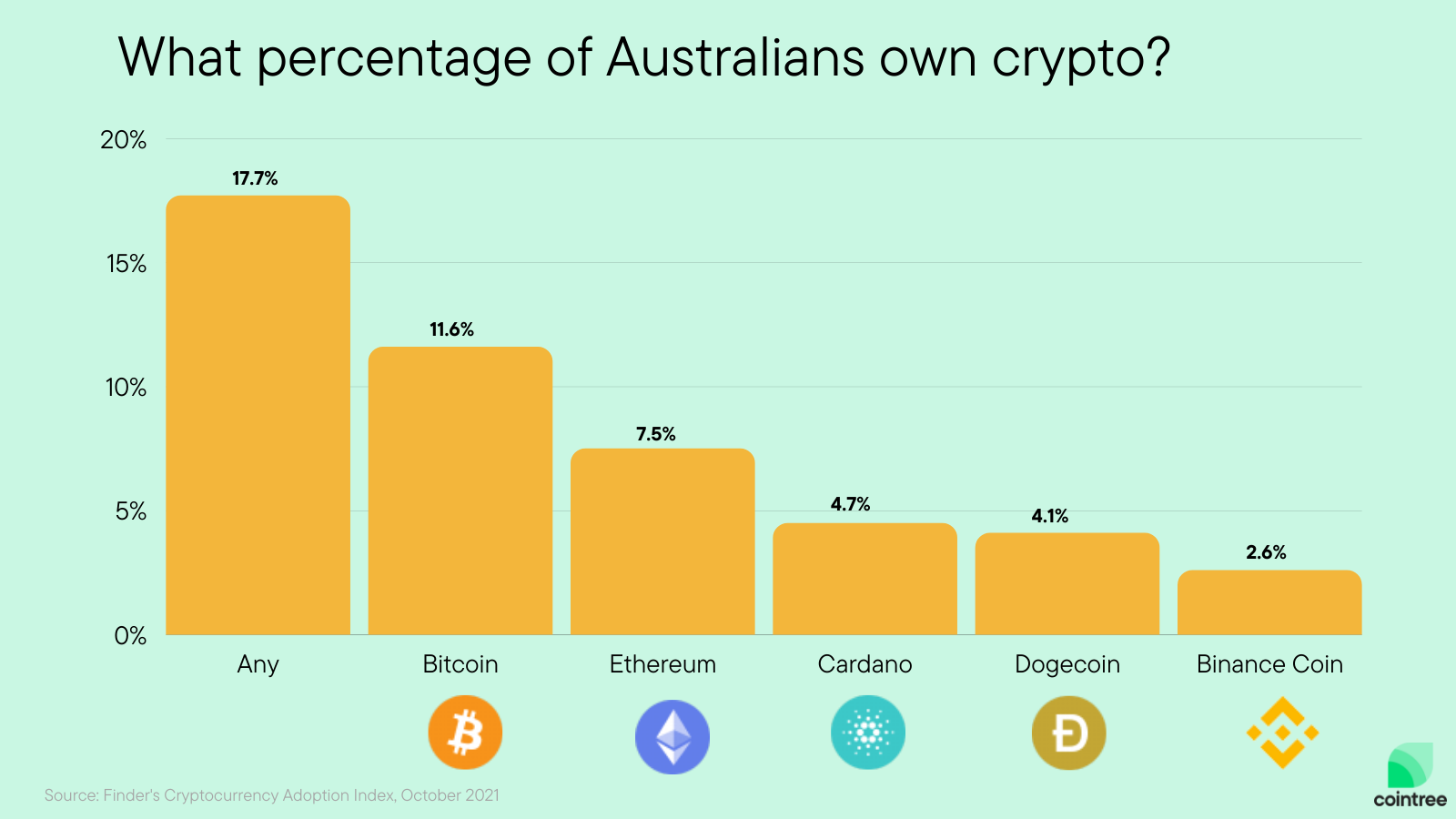 The 10 Best Crypto Exchanges in Australia (Expert Verified) | CoinLedger