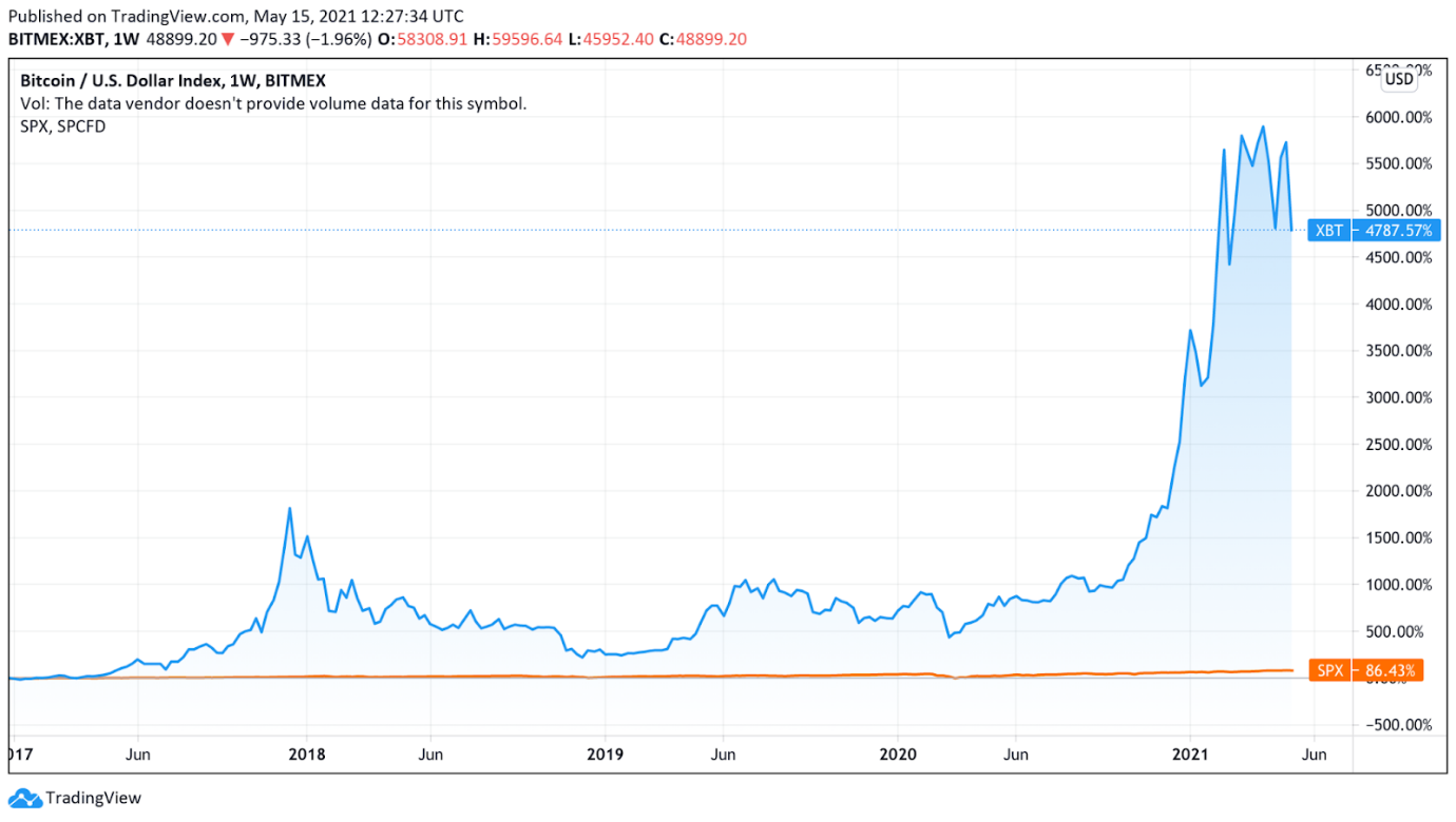 COINTURK NEWS - Bitcoin, Blockchain and Cryptocurrency News and Analysis