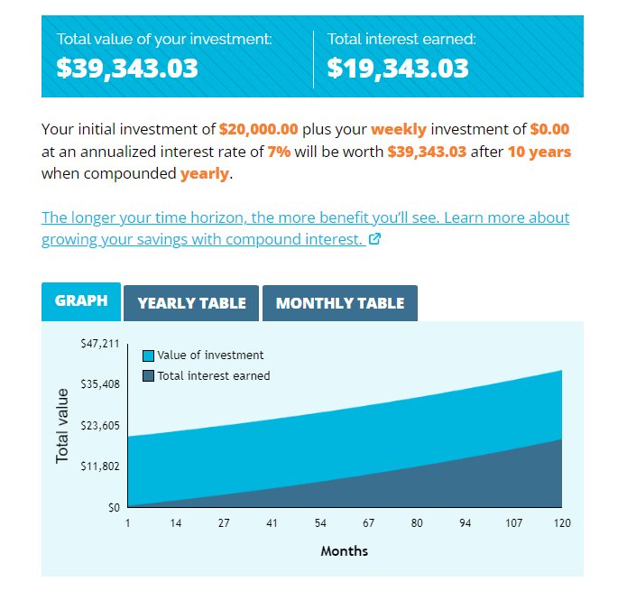 How to Invest $20K: 4 Ways to Grow Your Money - NerdWallet