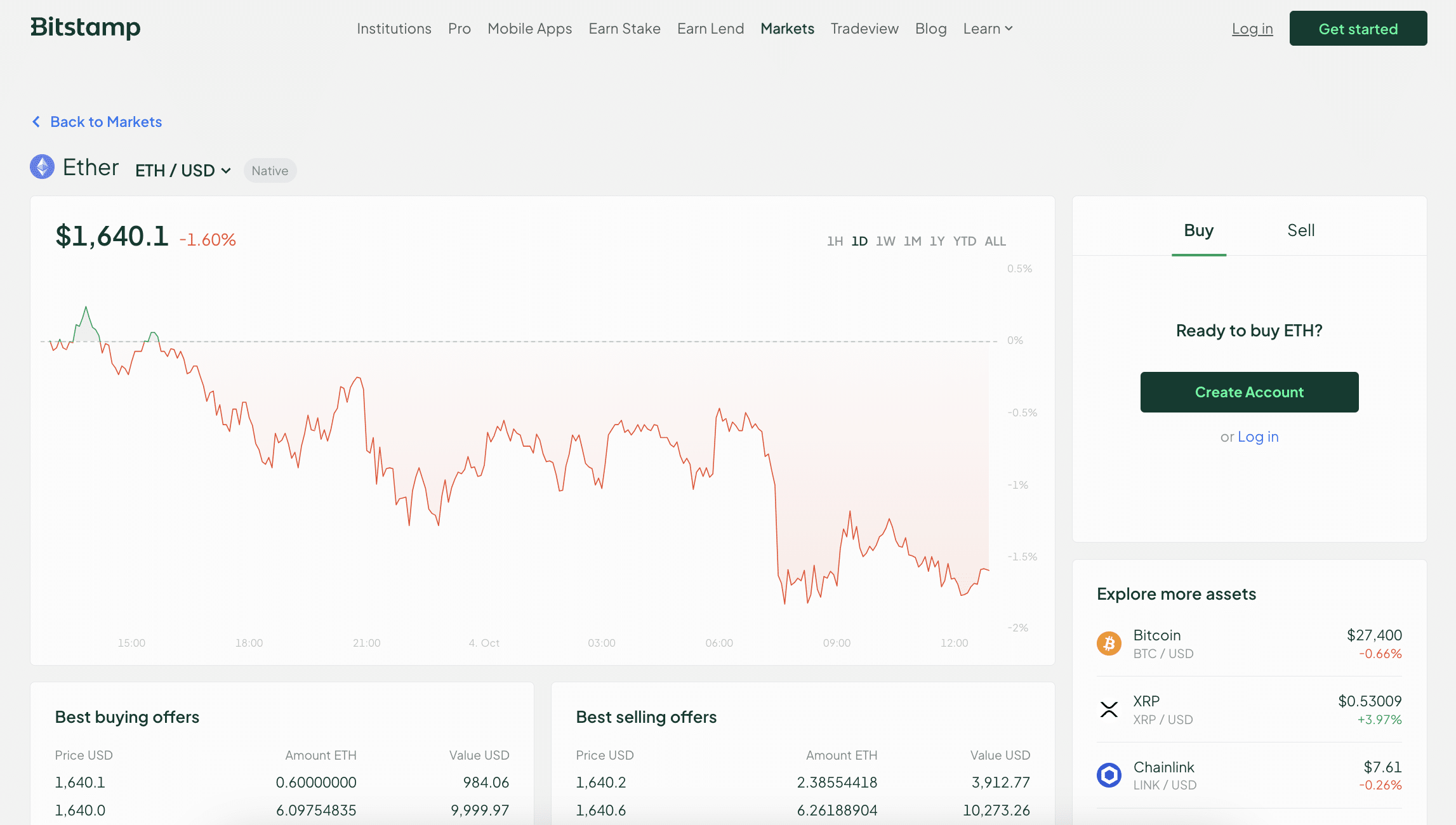 Ethereum price live today (05 Mar ) - Why Ethereum price is up by % today | ET Markets