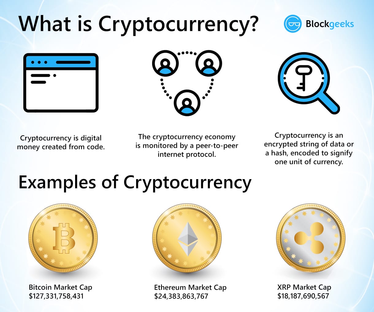 Crypto Terms Dictionary: What Do They All Mean? – LGBT Foundation and Token