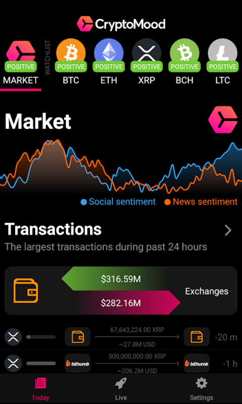 Twitter Sentiment Analysis for Bitcoin Price Prediction | IEEE Conference Publication | IEEE Xplore