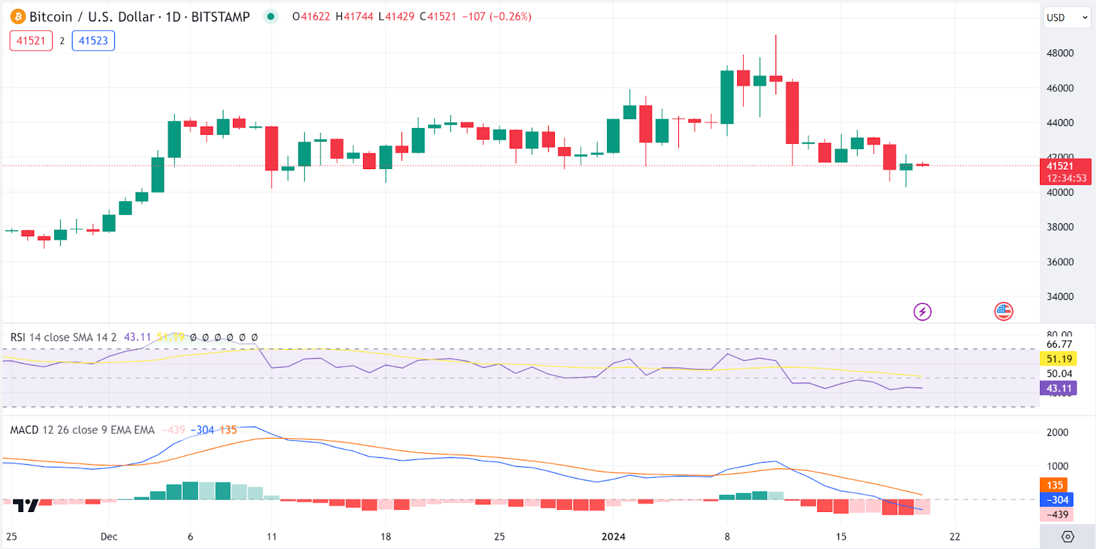 Live Bitcoin Price: BTC to USD Price Charts & History