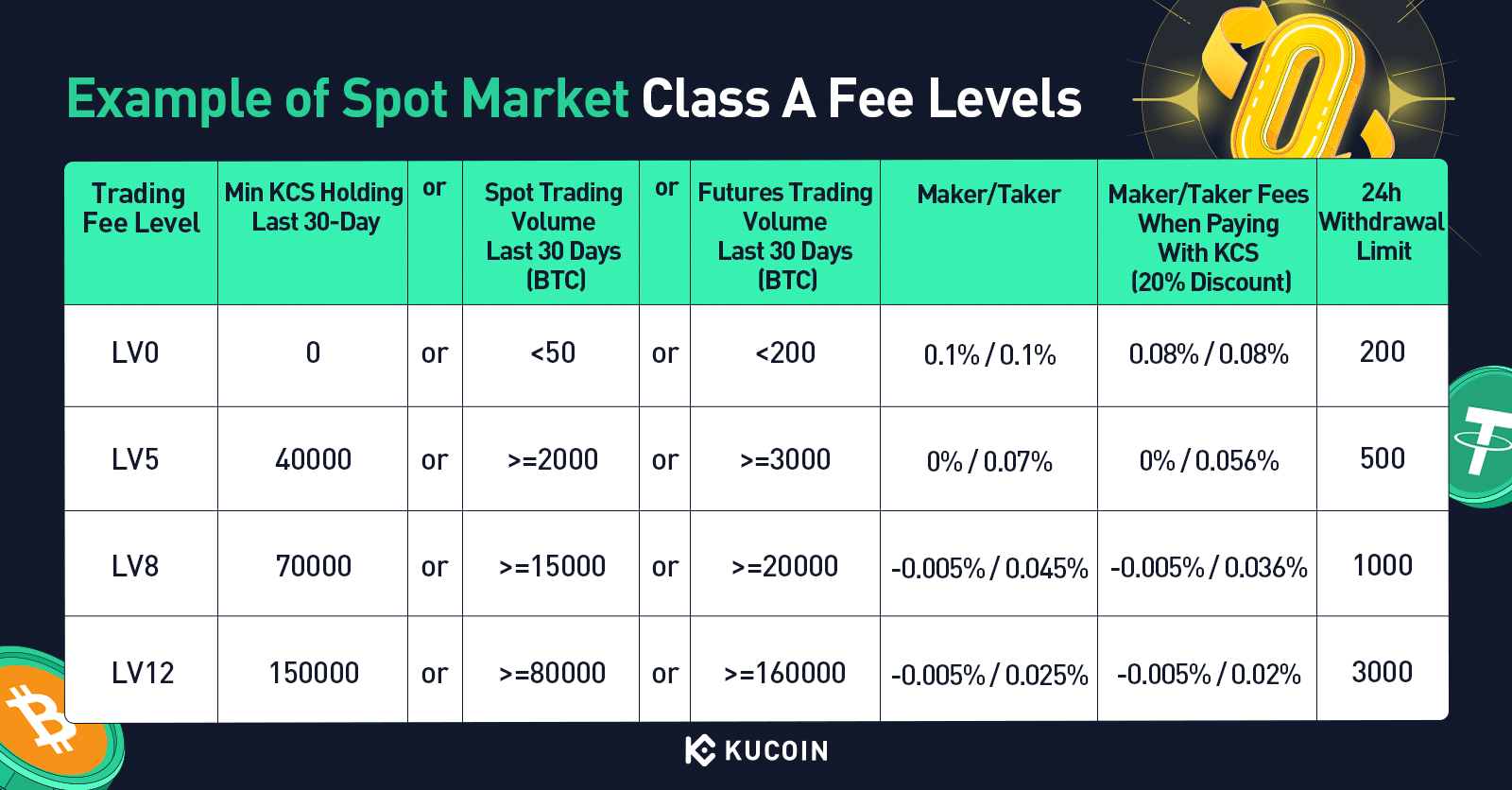 KuCoin vs Binance: Full Review and Comparison by Good Crypto