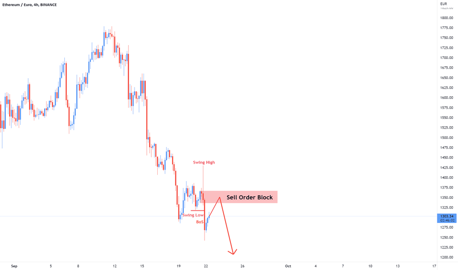 Ethereum EUR Price is €3, Live ETH-EURO - Crypto EUR Price