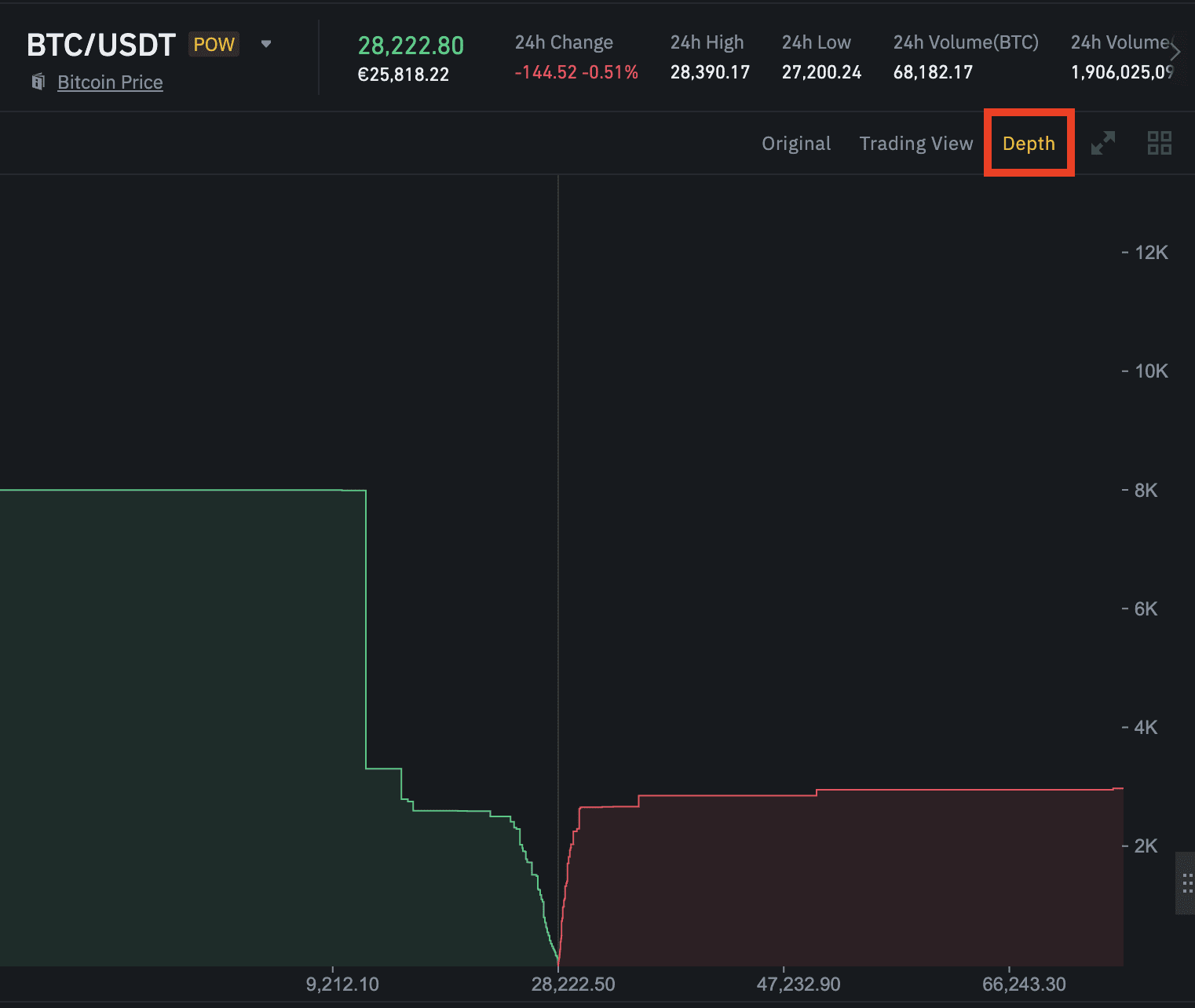 Depth Of Market (DOM) — TradingView