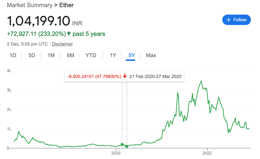 Bitcoin and Cryptocurrency's Turnaround