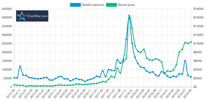 Reddit’s IPO Will Test Investors’ AI Gullibility — The Information