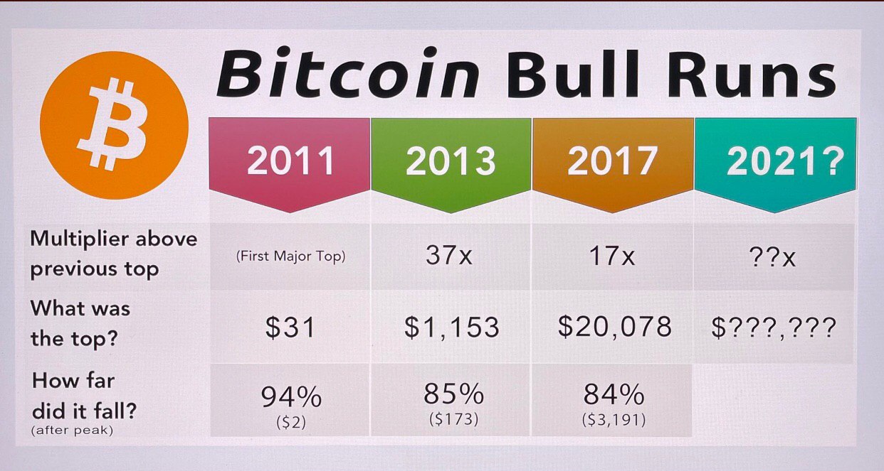 What is the Bitcoin Halving? Unveiling the Most Important Event in Bitcoin's History