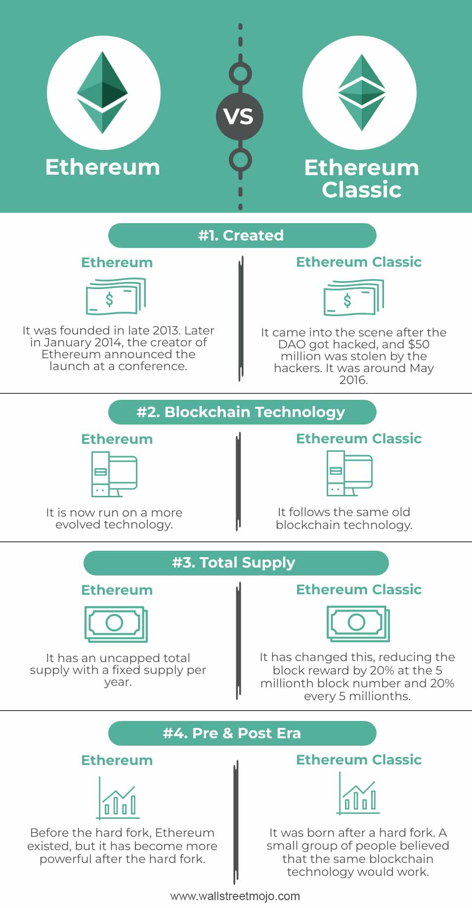 Ethereum vs Ethereum Classic: Comparison Between ETH And ETC