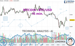 Bitcoin to US Dollar or convert BTC to USD