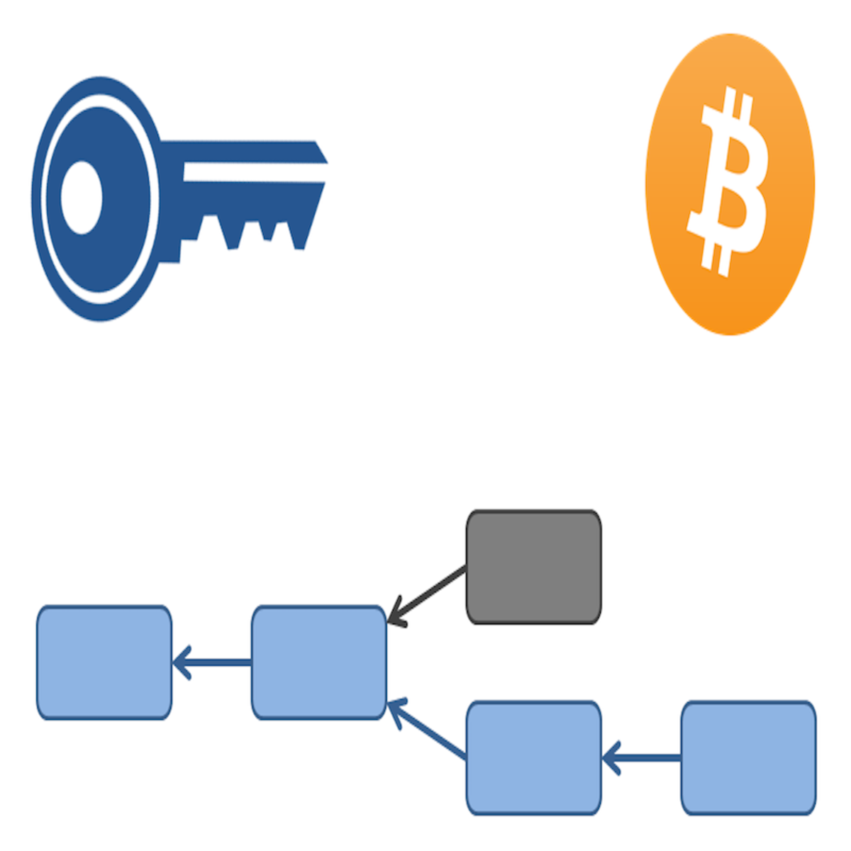 Bitcoin and Cryptocurrency Technologies - Mooc