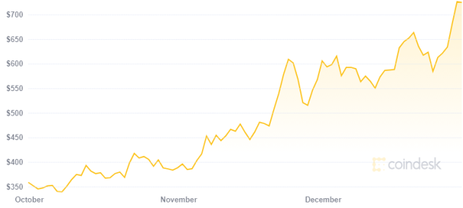 Ethereum (ETH) Price Prediction , – | CoinCodex