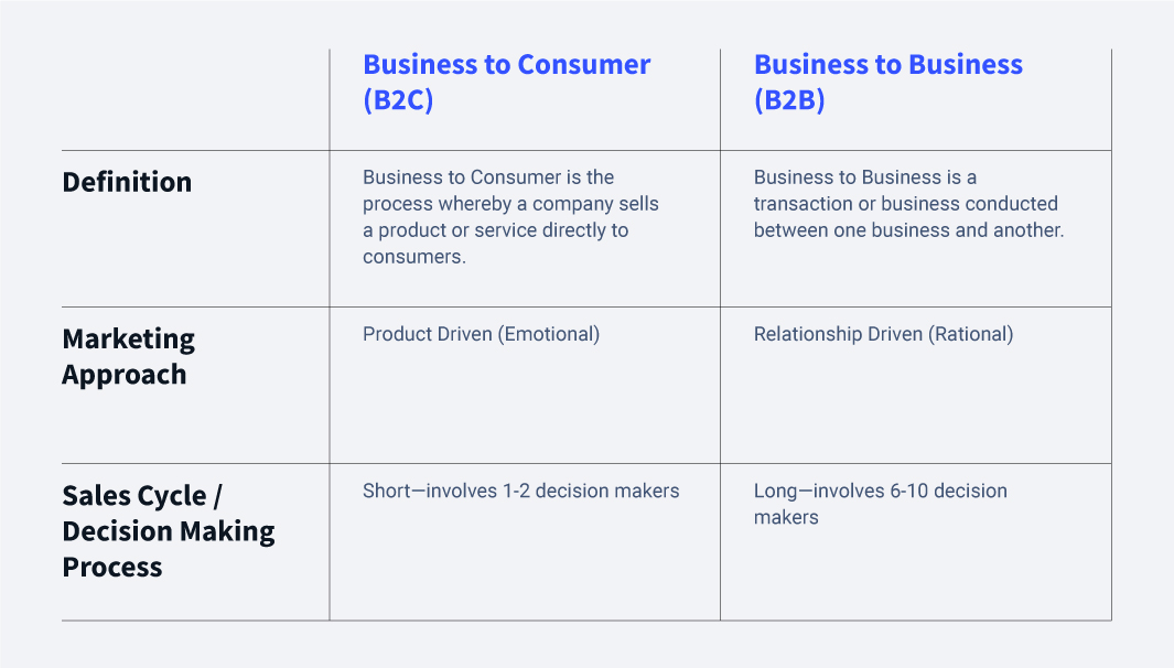 Business services - pay with Bitcoin. BTC accepted here.