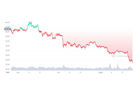 Criptomonedas y BSA - ACAMS Today