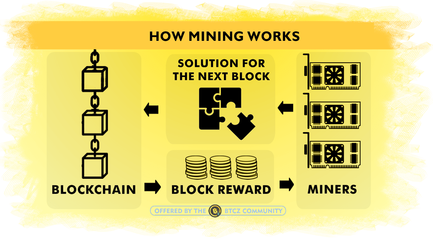 How to Mine Cryptocurrency - The Complete Freshman's Guide