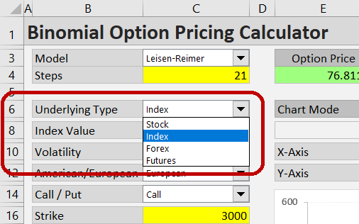 Black Scholes Calculator | Good Calculators