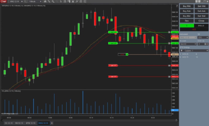 Ninjacators | NinjaTrader® Day Trading Indicators & Signals