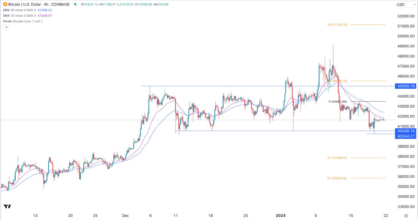 BTCUSD: Gráfico y precio Bitcoin — TradingView