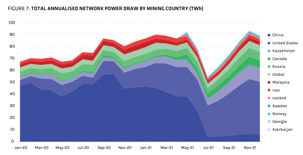 Russia is 2nd biggest Bitcoin miner after U.S.: report