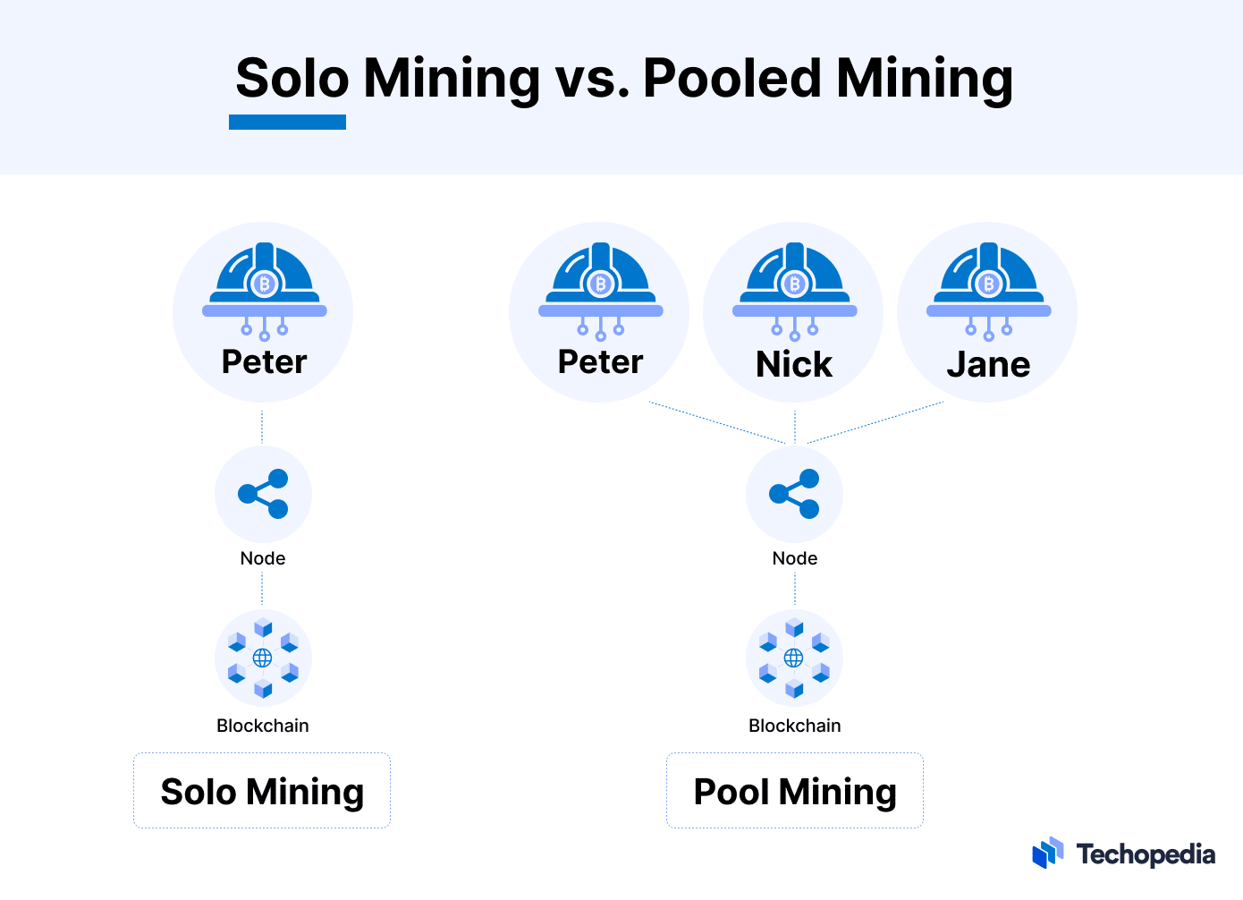 Mining — Bitcoin